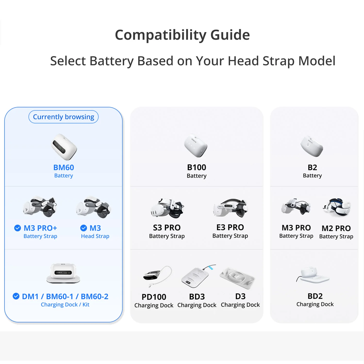 BOBOVR BM60-1 6500mAh Battery and Charging Dock Combo Compatible Only with BOBOVR M3 and M3 Pro+ Head Strap