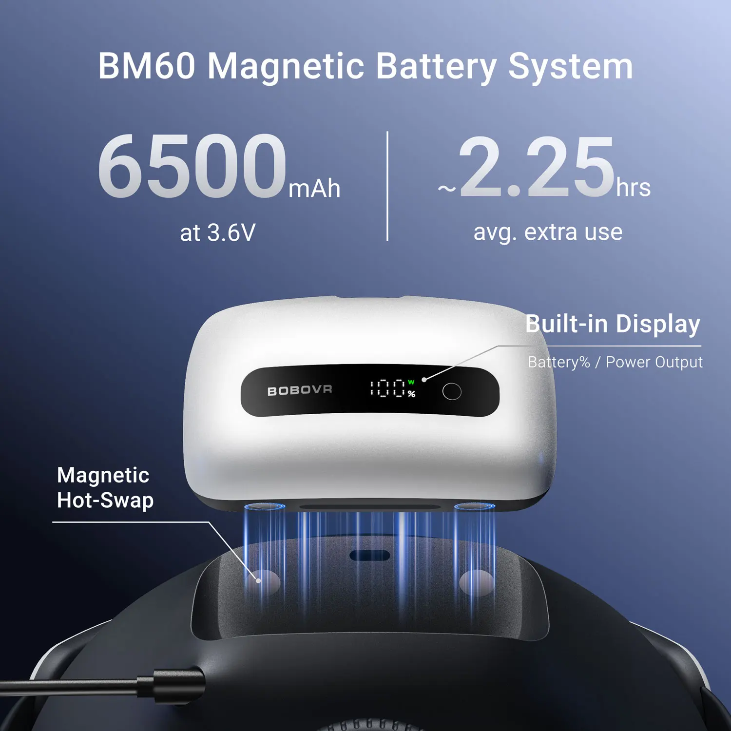 BOBOVR BM60-1 6500mAh Battery and Charging Dock Combo Compatible Only with BOBOVR M3 and M3 Pro+ Head Strap