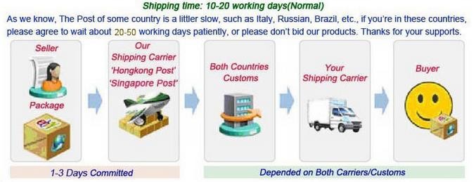 SATA Adapter Card, WD5000MPCK, WD5000M22K, WD5000M21K, SFF 8784 to SATA