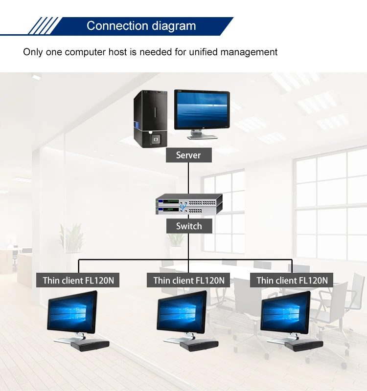 Linux ARM RDP 7.1 Remote Desktop Mini Computer PC Station Thin Client FL120N