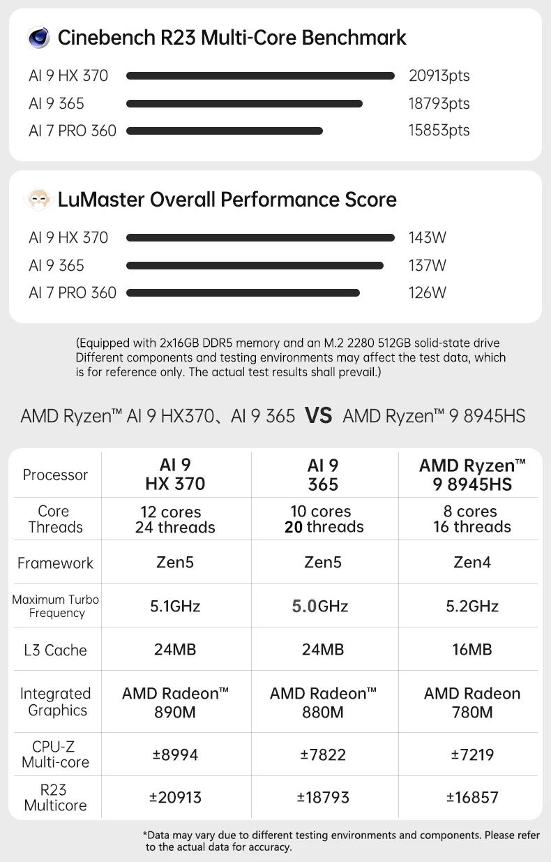 AMD Ryzen AI 7 PRO 360 AI 9 HX 470 370 R9 8945HS 7840HS Mini PC Dual LAN 2xDDR5 PCIe4.0 Windows 11 PC Gaming Mini Computer