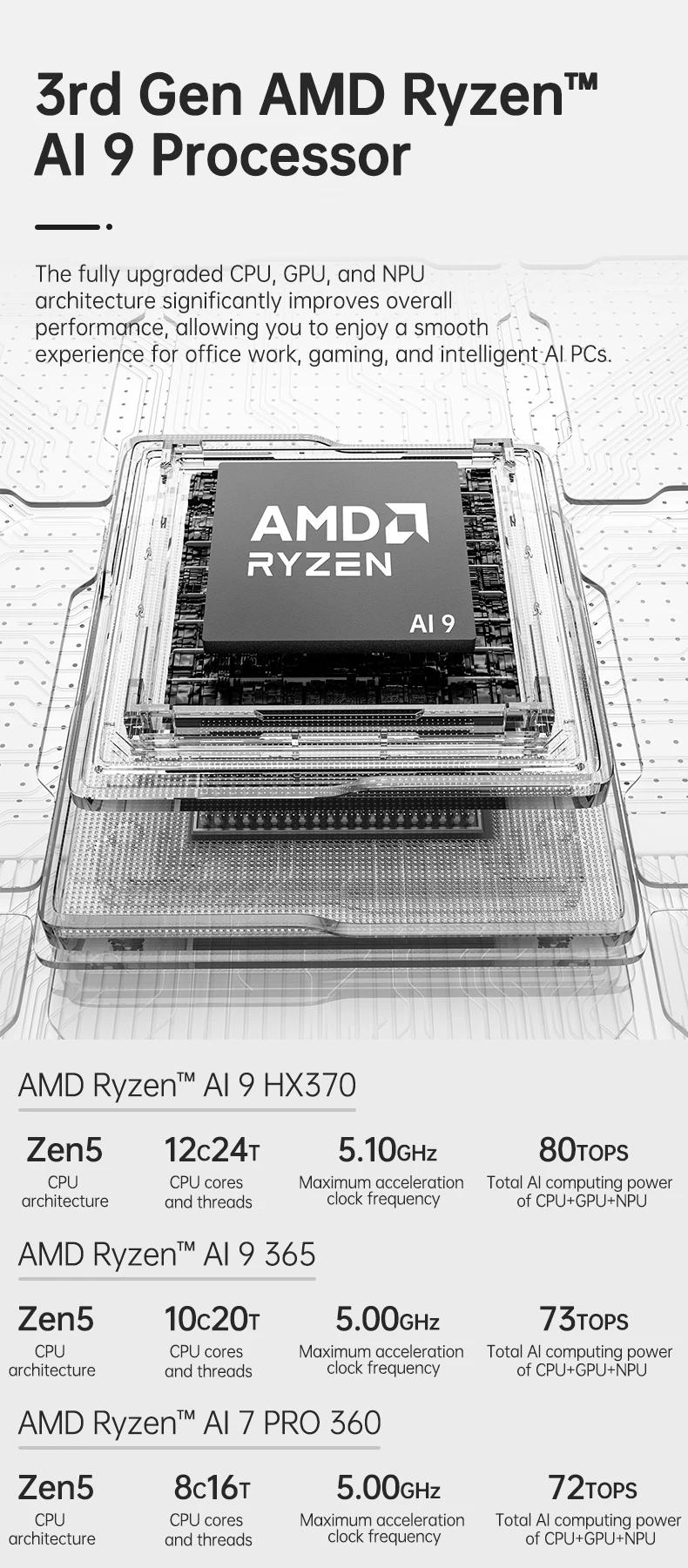 AMD Ryzen AI 7 PRO 360 AI 9 HX 470 370 R9 8945HS 7840HS Mini PC Dual LAN 2xDDR5 PCIe4.0 Windows 11 PC Gaming Mini Computer