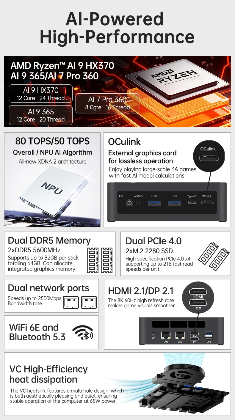 AMD Ryzen AI 7 PRO 360 AI 9 HX 470 370 R9 8945HS 7840HS Mini PC Dual LAN 2xDDR5 PCIe4.0 Windows 11 PC Gaming Mini Computer