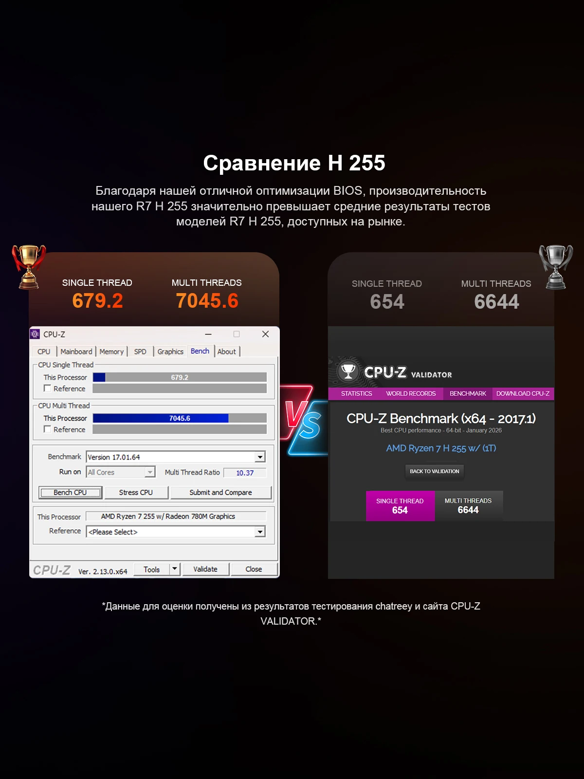 Chatreey AN3P Mini PC H255 780M / 14450HX Gaming Desktop Computer with WiFi 6/Bluetooth 5.2//HDMI/DP/USB 4.0