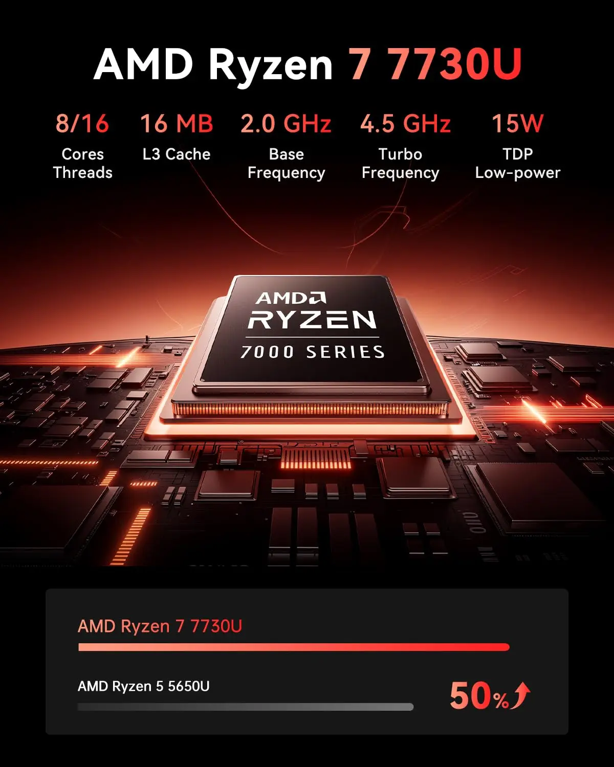 ACEMAGIC AMD Ryzen 7 7730U Mini PC 32GB RAM 512GB SSD Dual M.2 Triple 4K WiFi 6 High Performance Business Desktop PC Computer