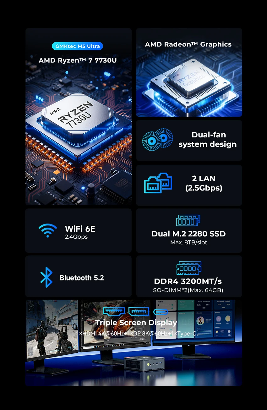 GMKtec M5 Ultra AMD Ryzen 7 7730U/M5S Ryzen 3 5400U 2*DDR4 2*M.2 SSD Windows 11 Pro WIFI6E BT5.2 Desktop Office Mini PC Computer
