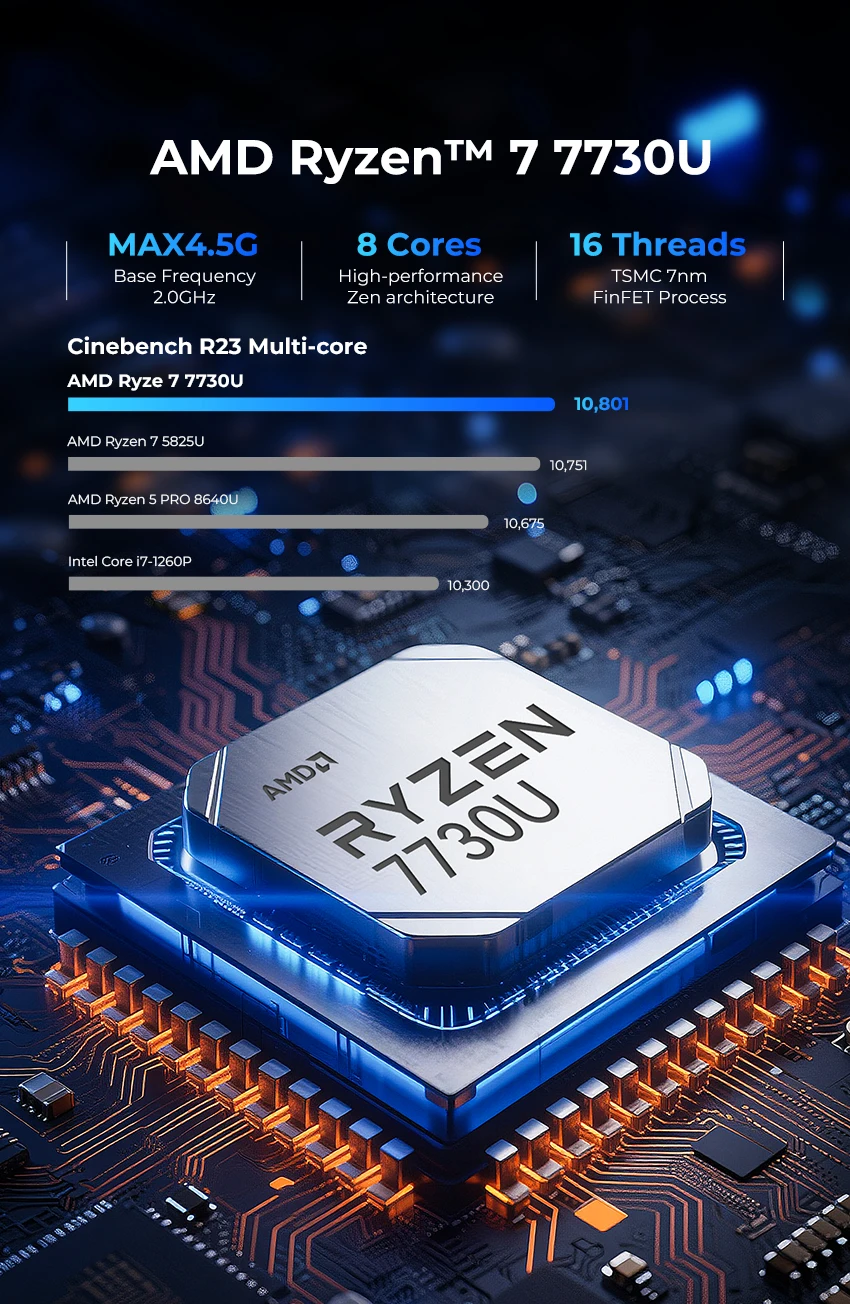 GMKtec M5 Ultra AMD Ryzen 7 7730U/M5S Ryzen 3 5400U 2*DDR4 2*M.2 SSD Windows 11 Pro WIFI6E BT5.2 Desktop Office Mini PC Computer