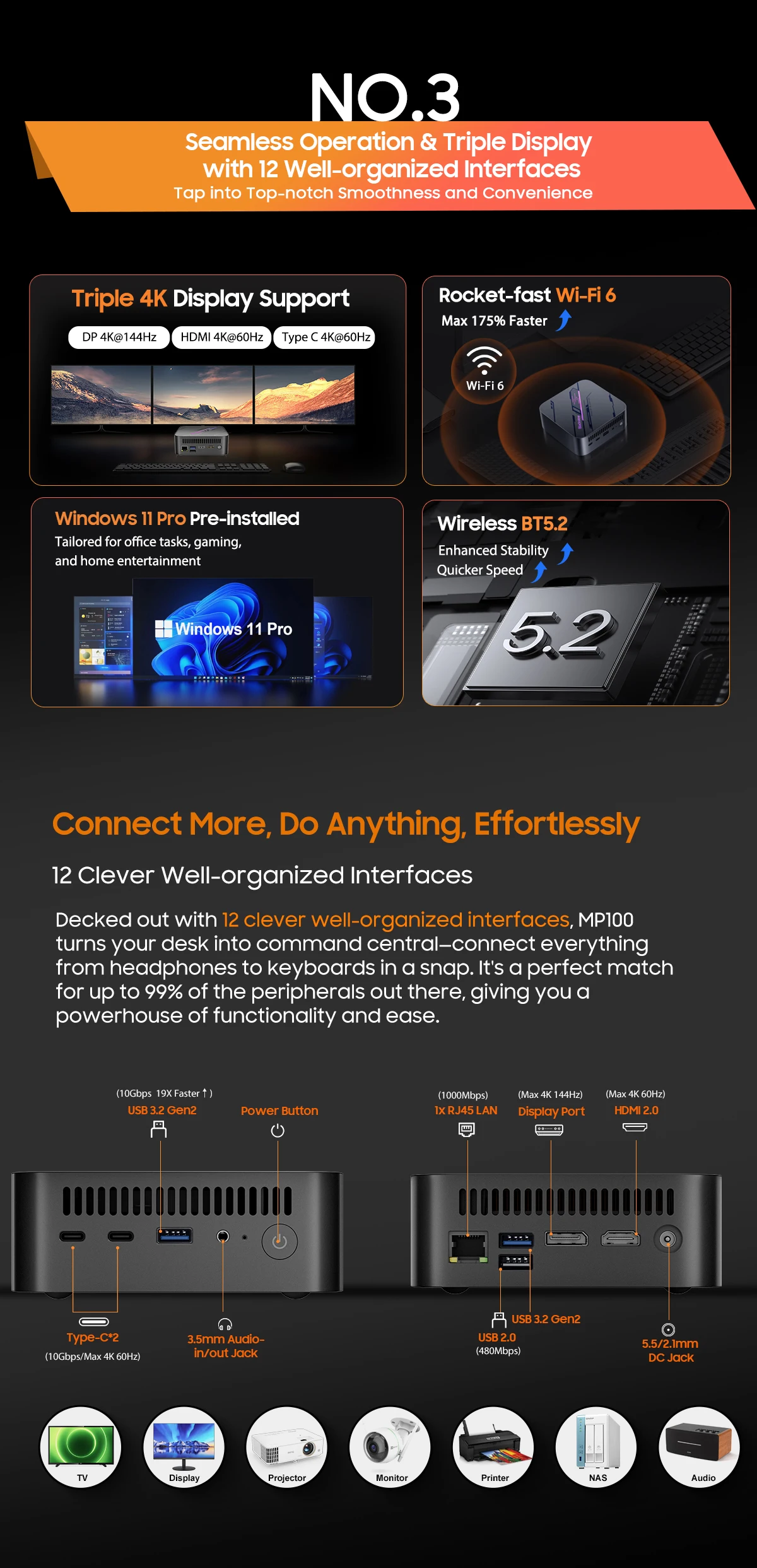 Blackview MP100 Mini PC AMD Ryzen5 7430U 16GB/32GB RAM 512GB/1TB ROM WiFi 6 Windows 11 6-Core 12-Thread BT5.2 Mini Computer PC