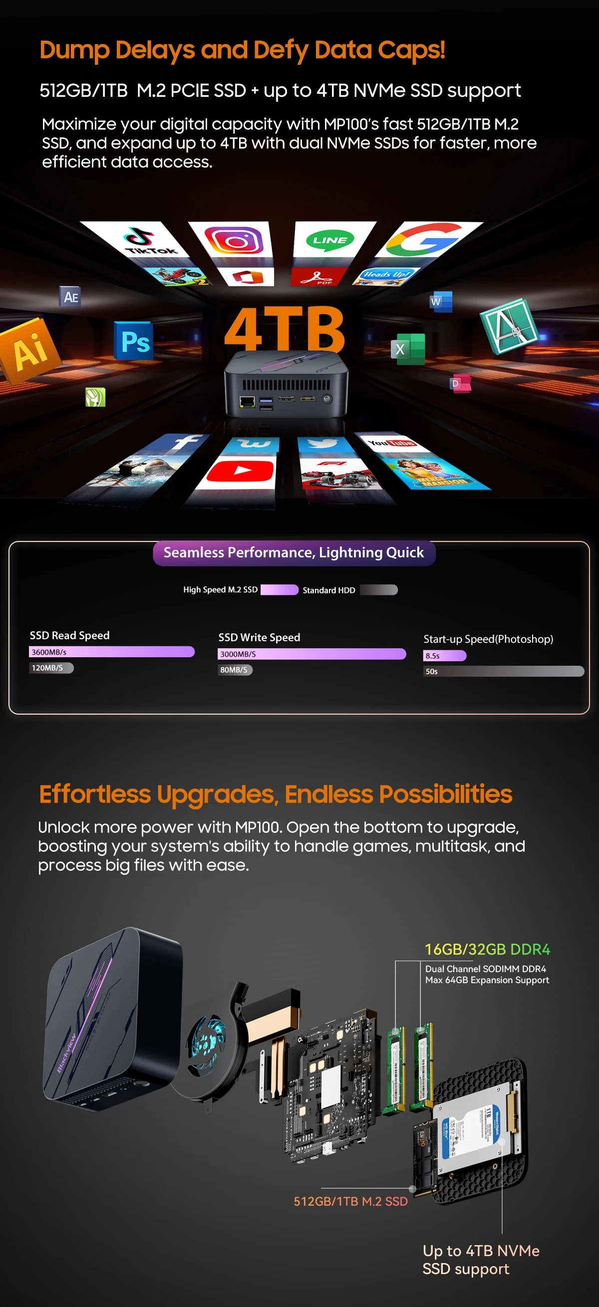 Blackview MP100 Mini PC AMD Ryzen5 7430U 16GB/32GB RAM 512GB/1TB ROM WiFi 6 Windows 11 6-Core 12-Thread BT5.2 Mini Computer PC