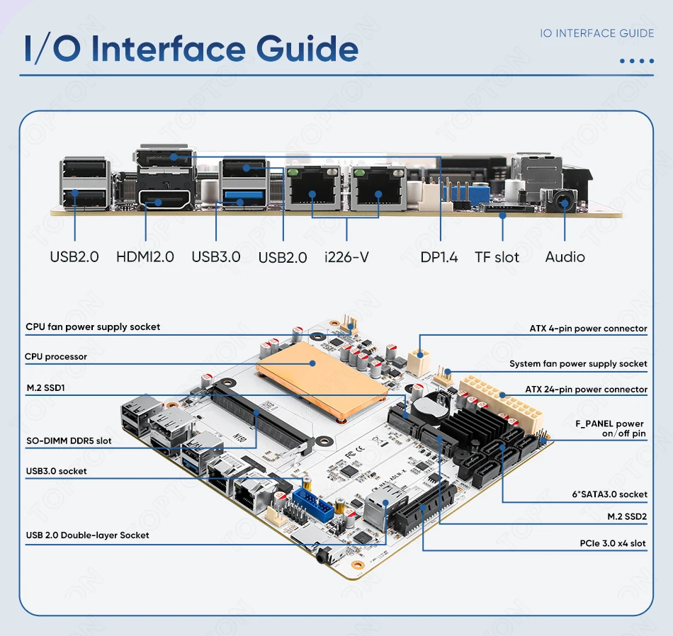 6-Bay Intel N150 Twin Lake Firewall NAS Motherboard 1*PCIEx4 2*Intel I226-V 2.5G 2*M.2 NVMe 6*SATA3.0 DDR5 Mini ITX Mainboard