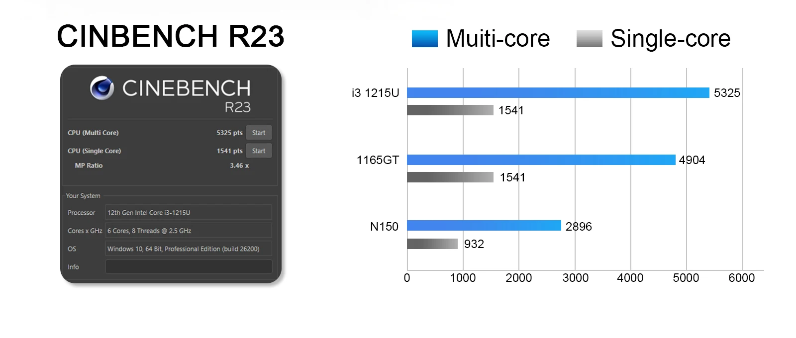 Mini PC Chatreey IT12M 1215U/AMD 6600H/7735HS/5400U WIFI6 Windows 11 Ultra Small Pocket Computer LPDDR5 4K 60Hz RGB Output