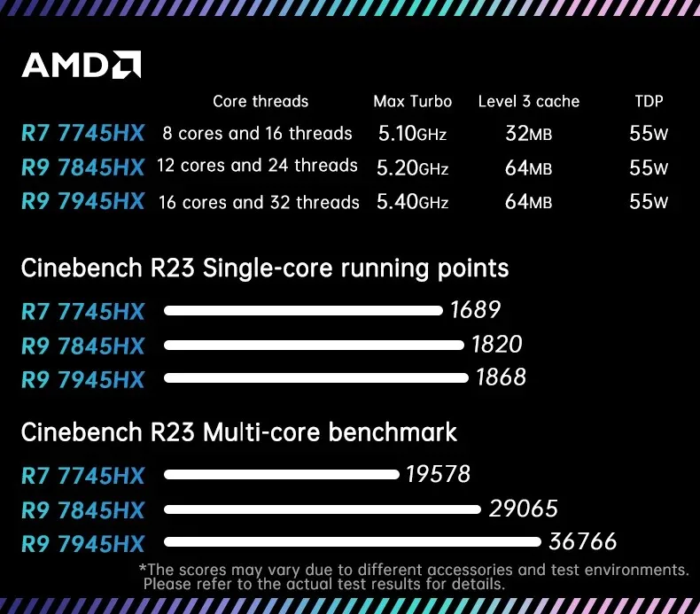 AMD Ryzen 7 7745HX Ryzen 9 7845HX/7945HX/8945HX/9955HX Gaming Motherboard R5 7645HX 2*DDR5 2*M.2 SSD 4*SATA3.0 WiFi BT Computer