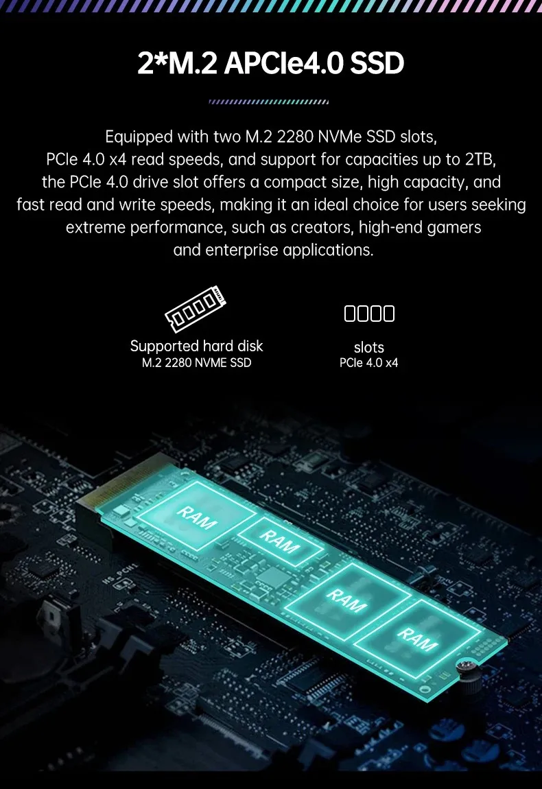 AMD Ryzen 7 7745HX Ryzen 9 7845HX/7945HX/8945HX/9955HX Gaming Motherboard R5 7645HX 2*DDR5 2*M.2 SSD 4*SATA3.0 WiFi BT Computer