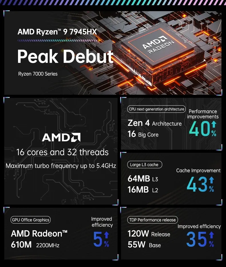 AMD Ryzen 7 7745HX Ryzen 9 7845HX/7945HX/8945HX/9955HX Gaming Motherboard R5 7645HX 2*DDR5 2*M.2 SSD 4*SATA3.0 WiFi BT Computer