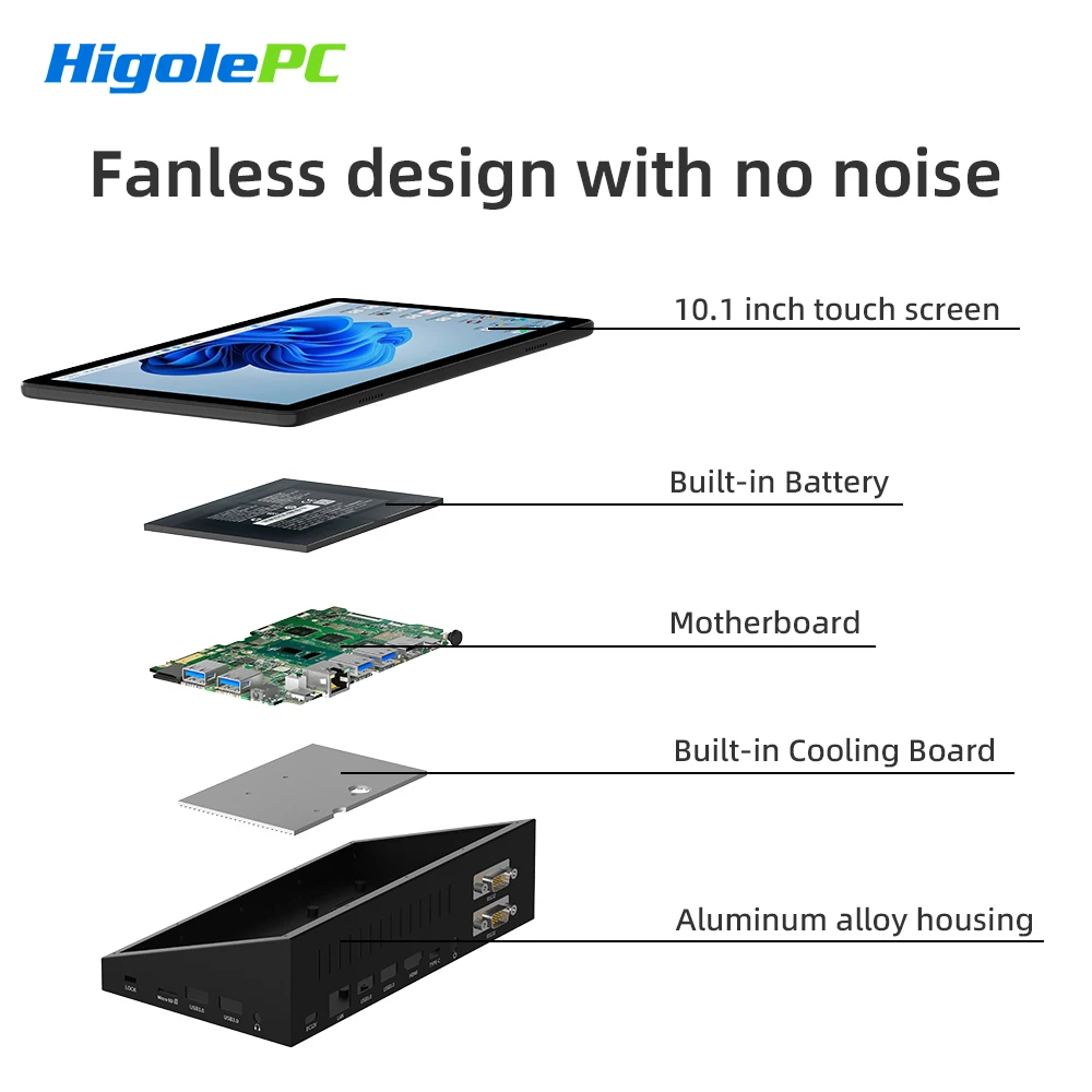 HIGOLE Mini PC Celeron N5095 8GB RAM/128GB ROM 10.1 Inch Touchscreen Mini Computer Dual RS232 HDMI,Auto-Boot Mini Desktop PC