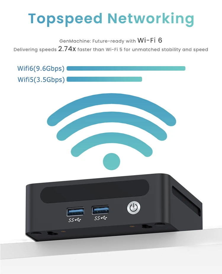 GenMachine Ryzen 7 7840U 6800U 6800H USB4 2.5G LAN Mini PC Windows 11 LPDDR5 24G 6400Mhz WIFI6 Mini Pc Diy Gaming Computer