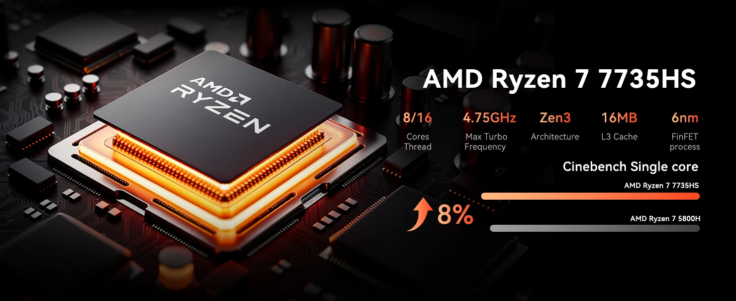 ACEMAGIC Mini PC AMD Ryzen 7 7735HS 16GB RAM 512GB SSD Windows 11 Pro Mini Computer 4K Triple Display, WiFi 6 BT 5.2 Expandable
