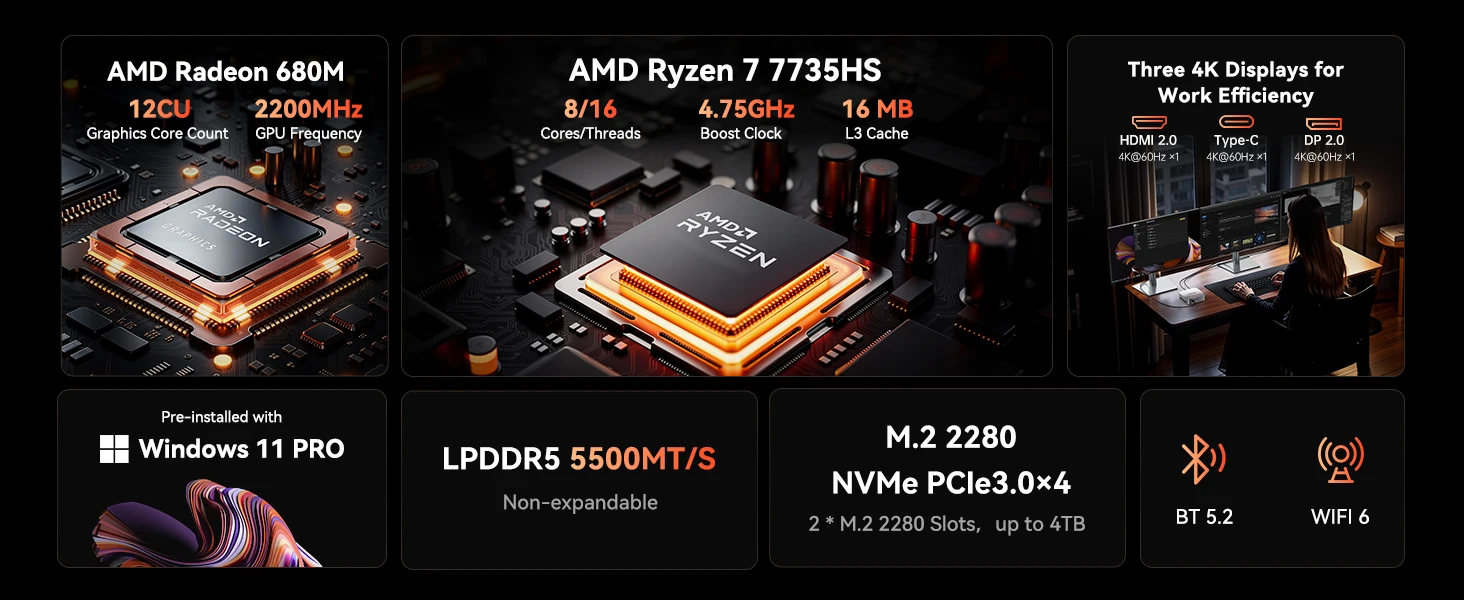 ACEMAGIC Mini PC AMD Ryzen 7 7735HS 16GB RAM 512GB SSD Windows 11 Pro Mini Computer 4K Triple Display, WiFi 6 BT 5.2 Expandable