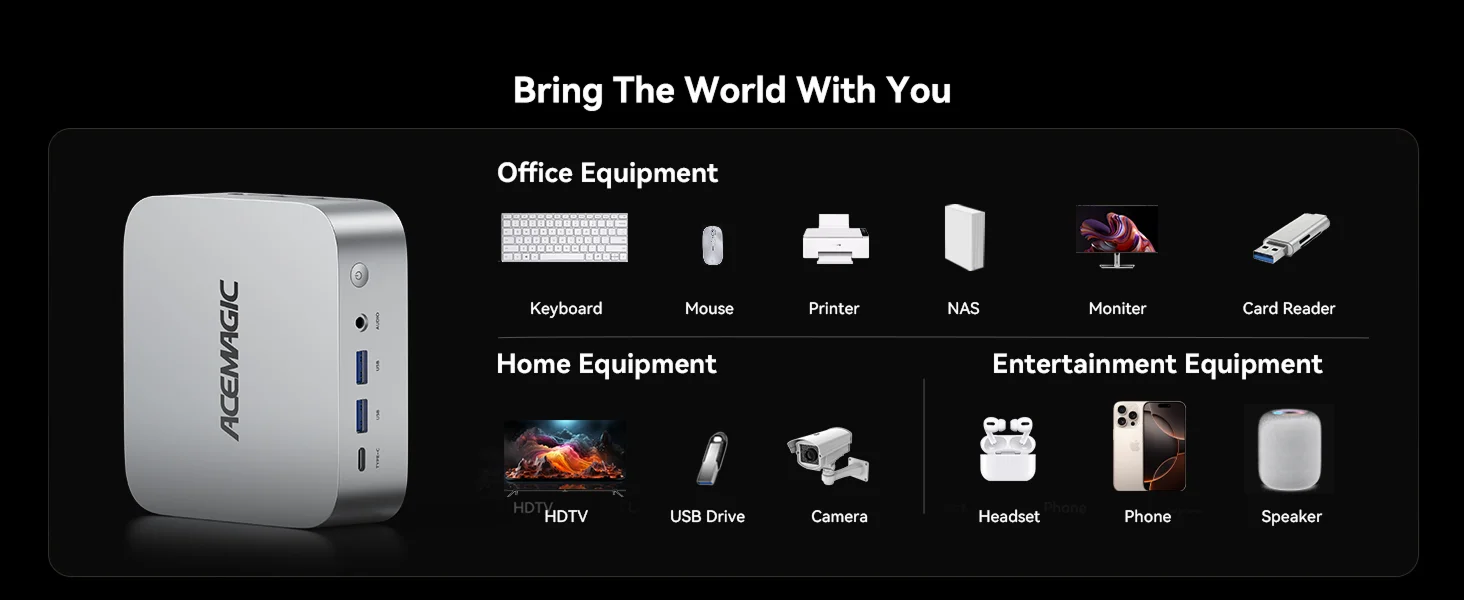ACEMAGIC Mini PC AMD Ryzen 7 7735HS 16GB RAM 512GB SSD Windows 11 Pro Mini Computer 4K Triple Display, WiFi 6 BT 5.2 Expandable