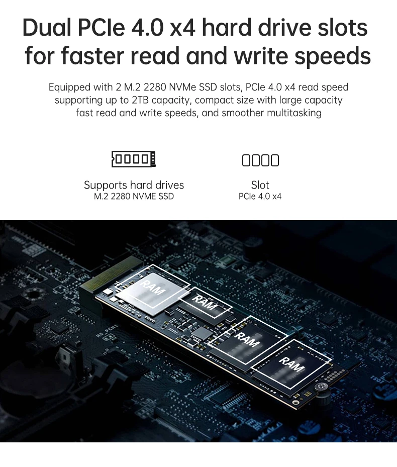 TOPC AMD Ryzen 7 7840HS Mini PC Radeon 780M DDR5 5600MHz WiFi 6E 2.5G LAN OCuLink USB4 Barebone Gaming Computer