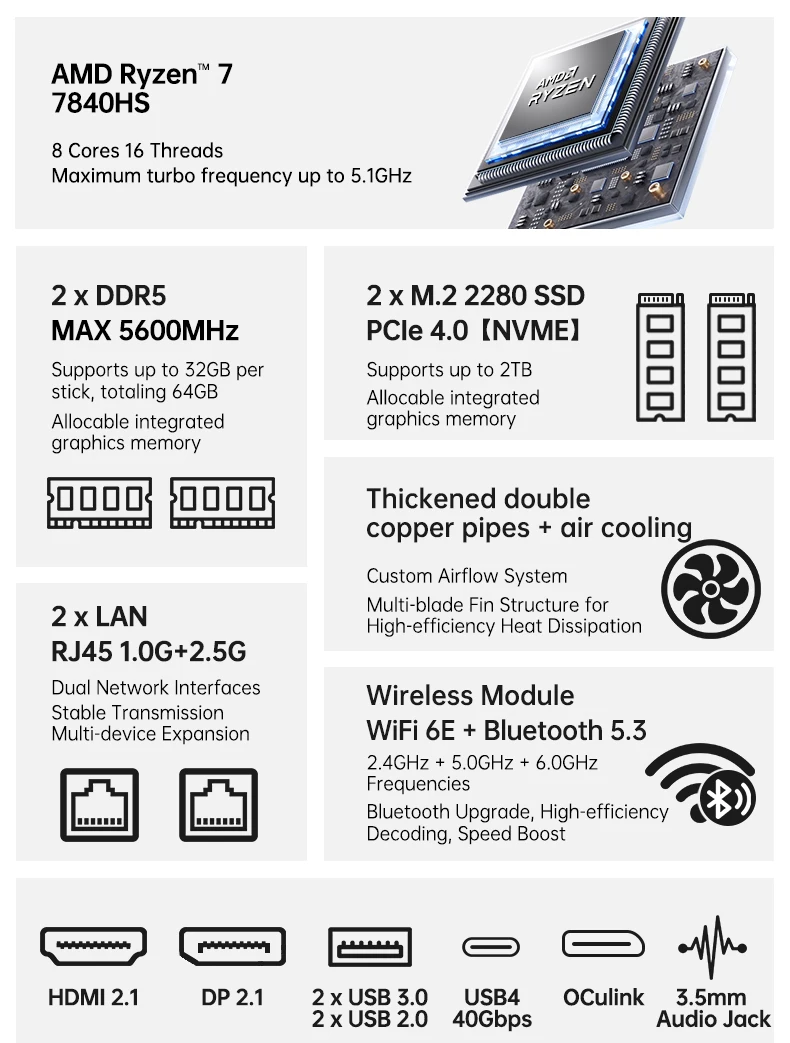 TOPC AMD Ryzen 7 7840HS Mini PC Radeon 780M DDR5 5600MHz WiFi 6E 2.5G LAN OCuLink USB4 Barebone Gaming Computer
