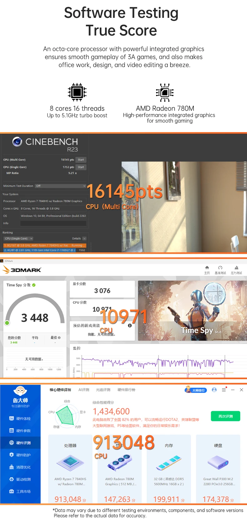 TOPC AMD Ryzen 7 7840HS Mini PC Radeon 780M DDR5 5600MHz WiFi 6E 2.5G LAN OCuLink USB4 Barebone Gaming Computer