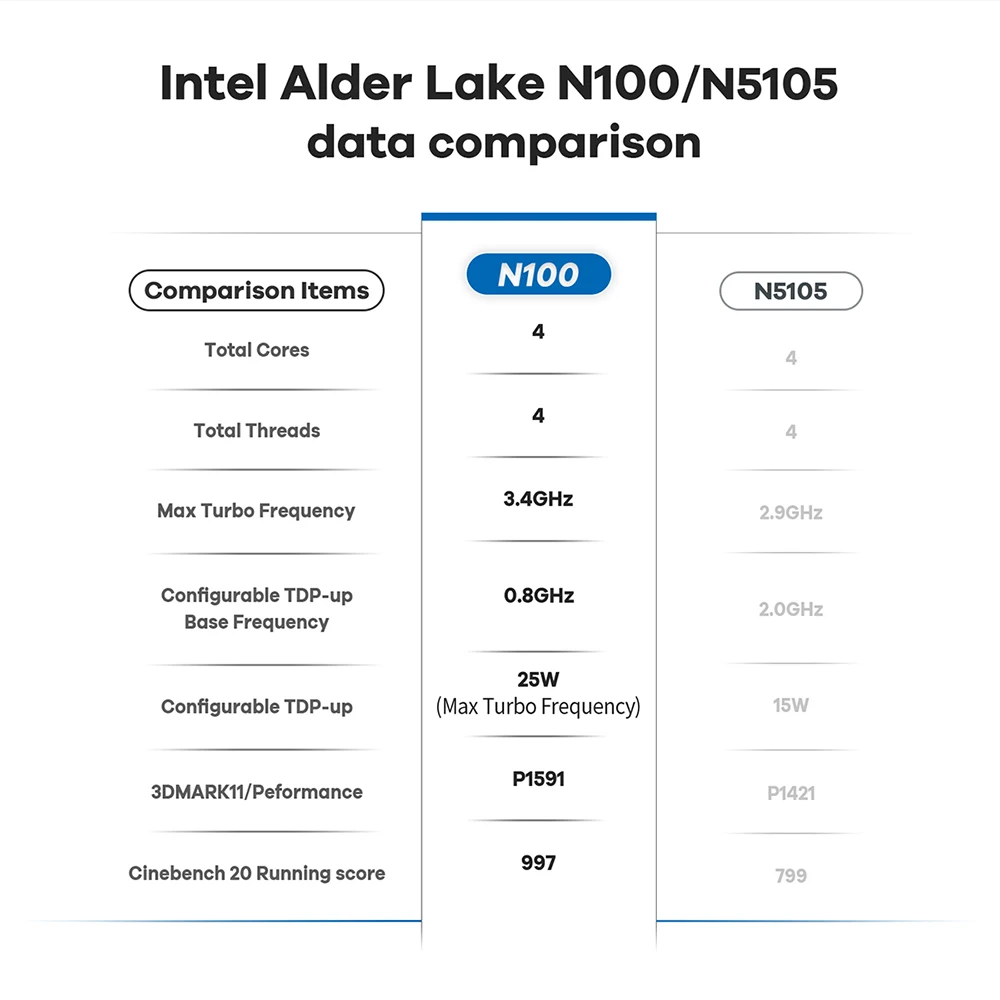 Beelink Mini S13 Twin Lake N150 16G 500G S12 Pro Intel 12th N100 Mini S/S12 Intel N5095/N95 DDR4 Windows 11 Desktop Computer