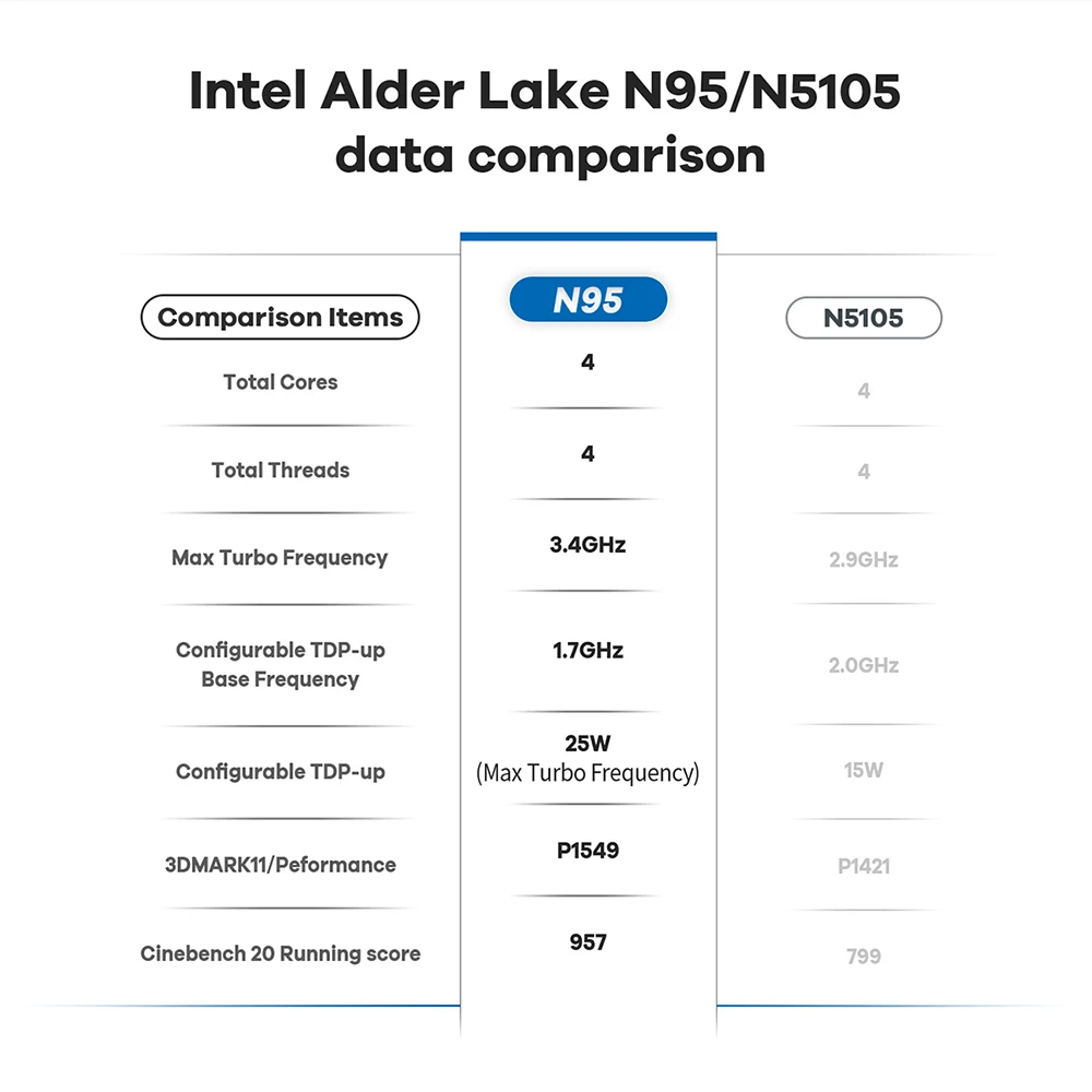 Beelink Mini S13 Twin Lake N150 16G 500G S12 Pro Intel 12th N100 Mini S/S12 Intel N5095/N95 DDR4 Windows 11 Desktop Computer