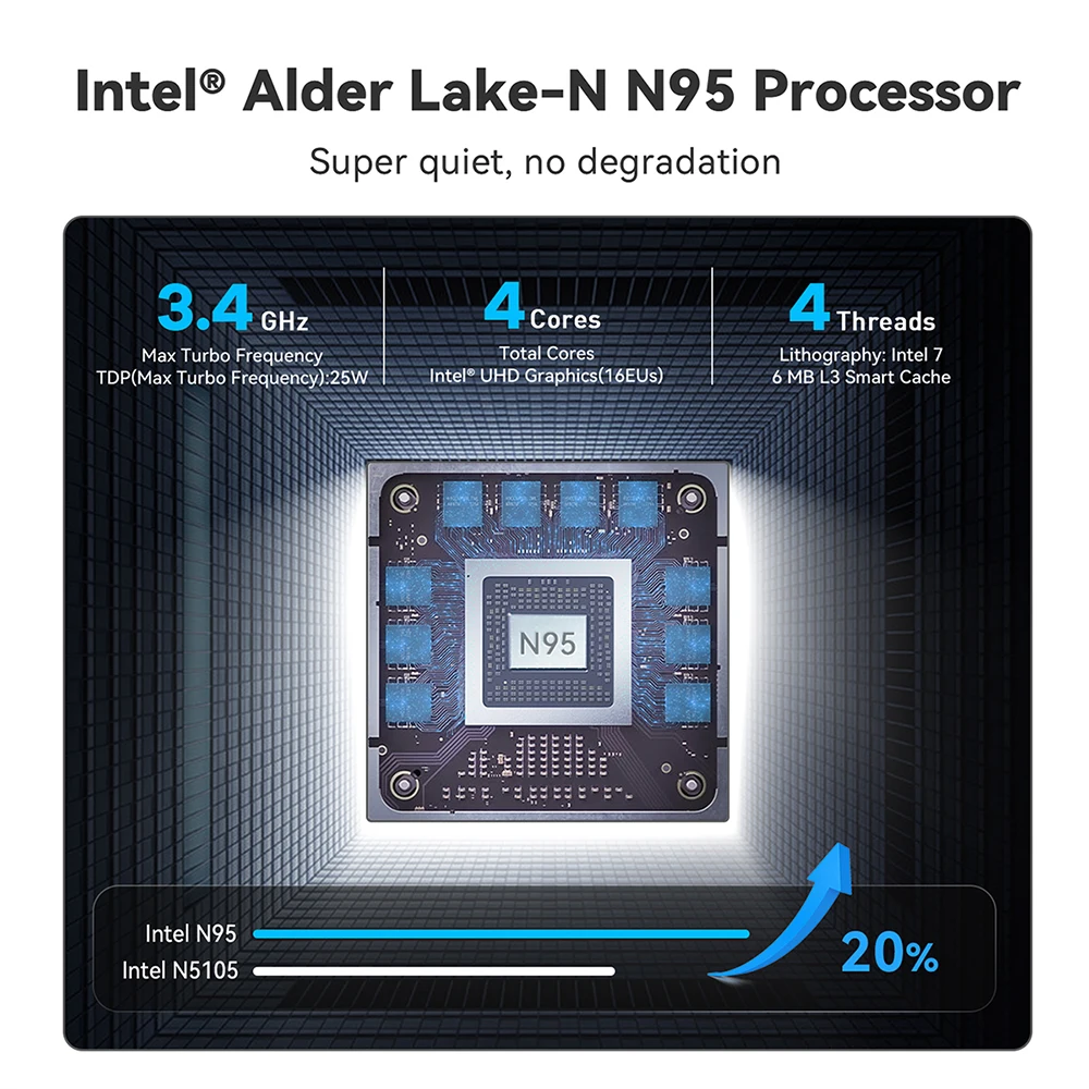 Beelink Mini S13 Twin Lake N150 16G 500G S12 Pro Intel 12th N100 Mini S/S12 Intel N5095/N95 DDR4 Windows 11 Desktop Computer