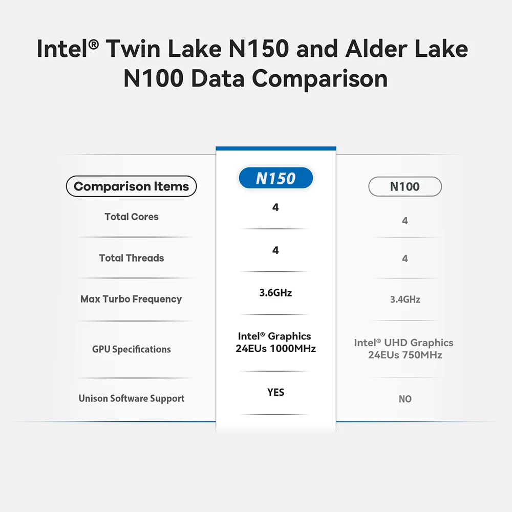 Beelink Mini S13 Twin Lake N150 16G 500G S12 Pro Intel 12th N100 Mini S/S12 Intel N5095/N95 DDR4 Windows 11 Desktop Computer