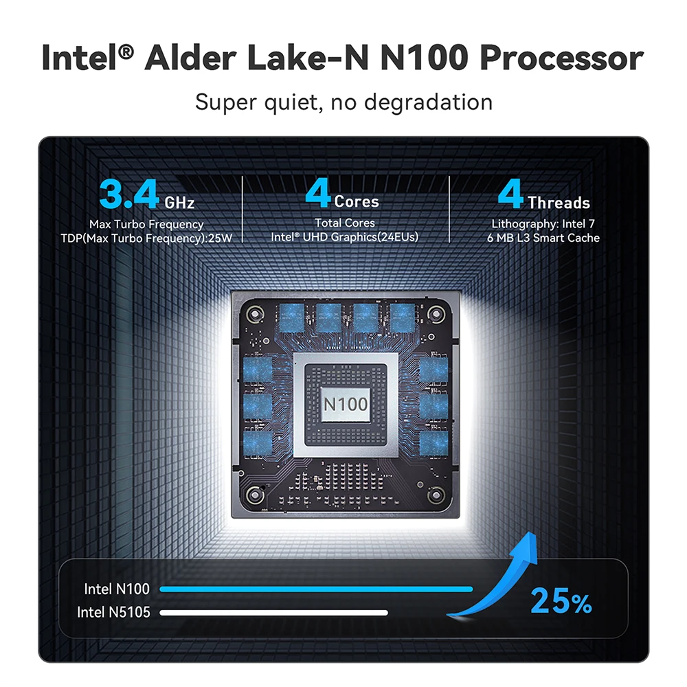 Beelink Mini S13 Twin Lake N150 16G 500G S12 Pro Intel 12th N100 Mini S/S12 Intel N5095/N95 DDR4 Windows 11 Desktop Computer