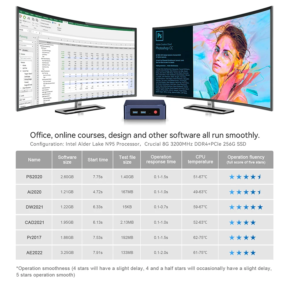 Beelink Mini S13 Twin Lake N150 16G 500G S12 Pro Intel 12th N100 Mini S/S12 Intel N5095/N95 DDR4 Windows 11 Desktop Computer