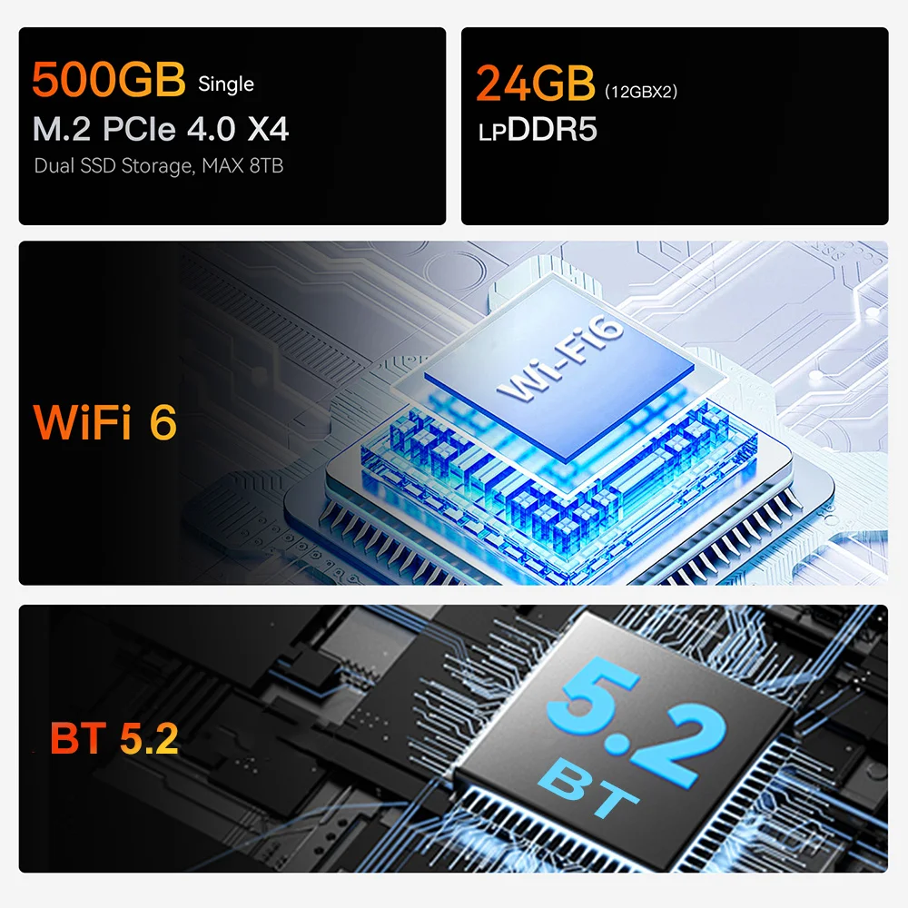 Beelink EQR7 AMD R7 7735U EQR6 R5 6600U EQR5 R5 5500U Mini PC DDR4 16G RAM 500G SSD Windows 11 WiFi6 4K 1000M Desktop Computer