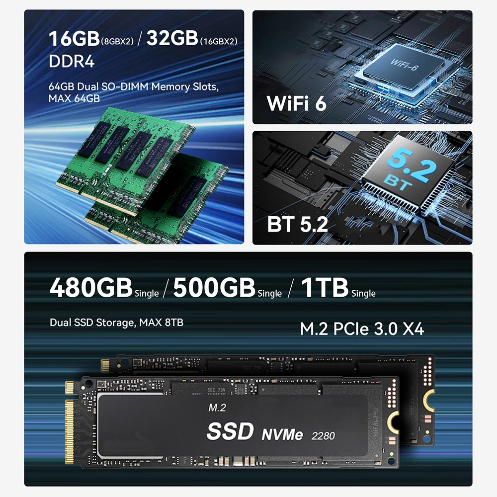 Beelink EQR7 AMD R7 7735U EQR6 R5 6600U EQR5 R5 5500U Mini PC DDR4 16G RAM 500G SSD Windows 11 WiFi6 4K 1000M Desktop Computer