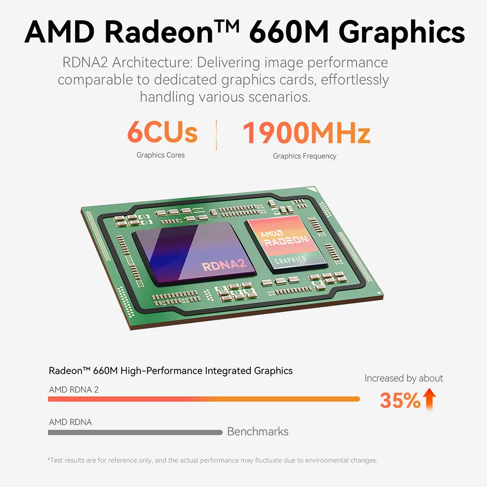 Beelink EQR7 AMD R7 7735U EQR6 R5 6600U EQR5 R5 5500U Mini PC DDR4 16G RAM 500G SSD Windows 11 WiFi6 4K 1000M Desktop Computer