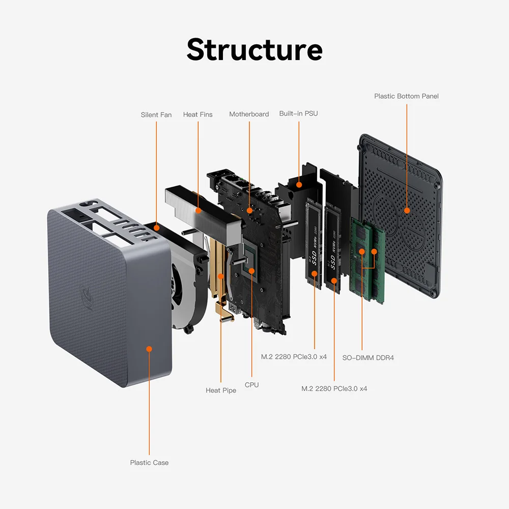 Beelink EQR5 R5 5500U DDR4 16G RAM 500G SSD EQR7 AMD R7 7735U EQR6 R5 6600U Windows 11 Mini PC 1000M WiFi6 4K Desktop Computer