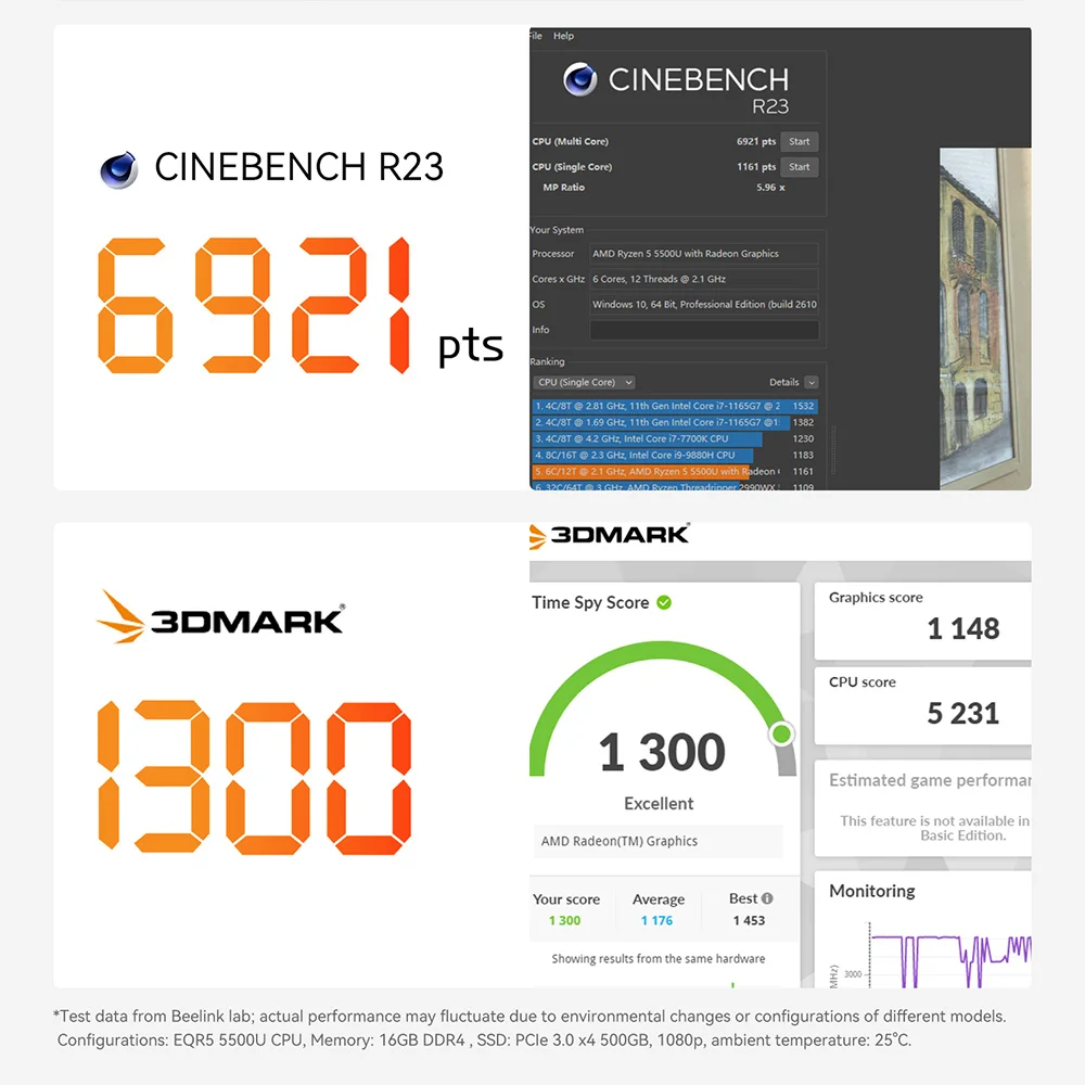 Beelink EQR5 R5 5500U DDR4 16G RAM 500G SSD EQR7 AMD R7 7735U EQR6 R5 6600U Windows 11 Mini PC 1000M WiFi6 4K Desktop Computer
