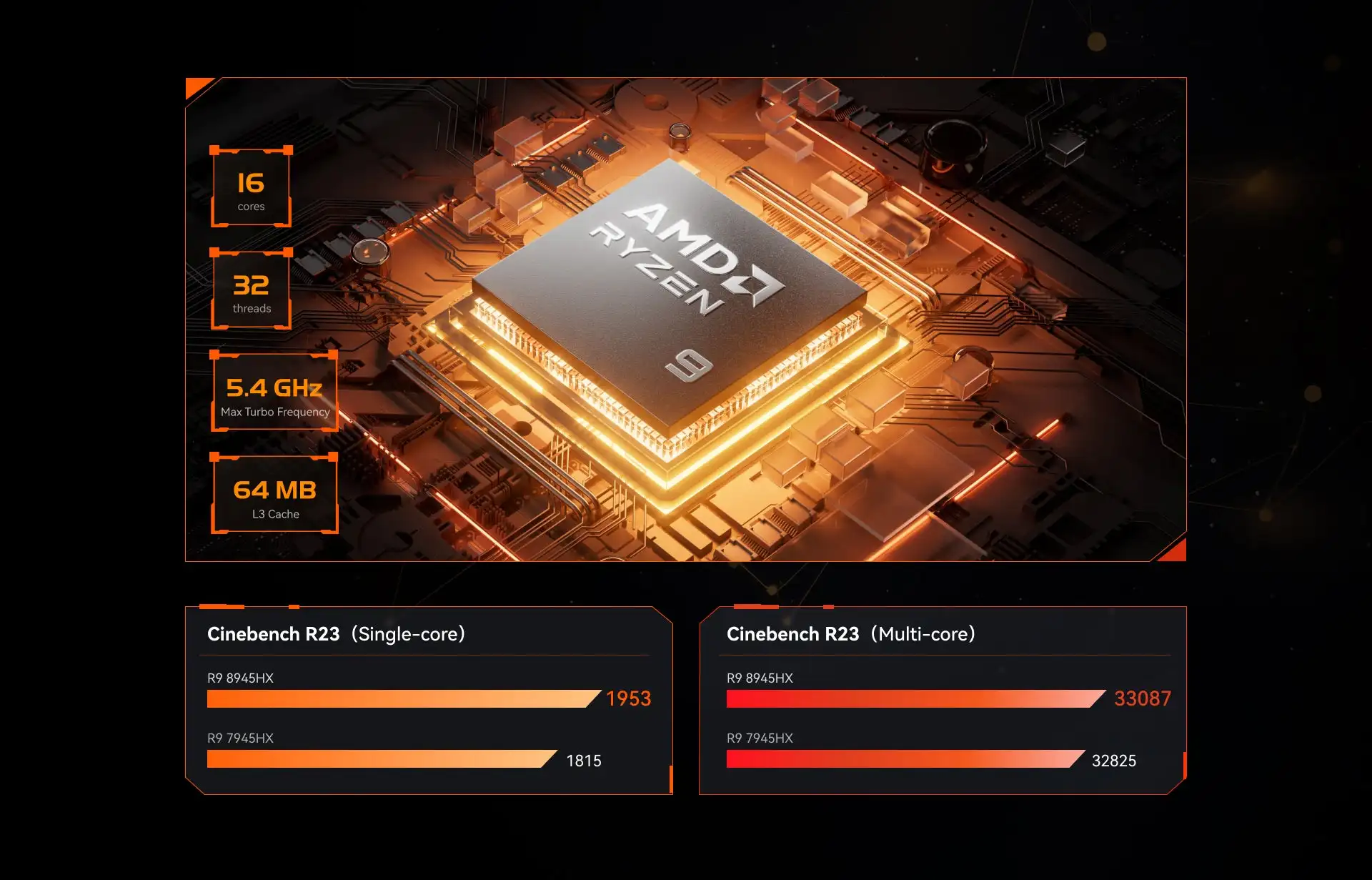 MINISFORUM BD895i BD775i SE Gaming Motherboard AMD Ryzen 9 8945HX 7 7745HX 2*DDR5 2*NVMe PCIe5.0 x16 2.5G LAN Mini ITX Mainboard