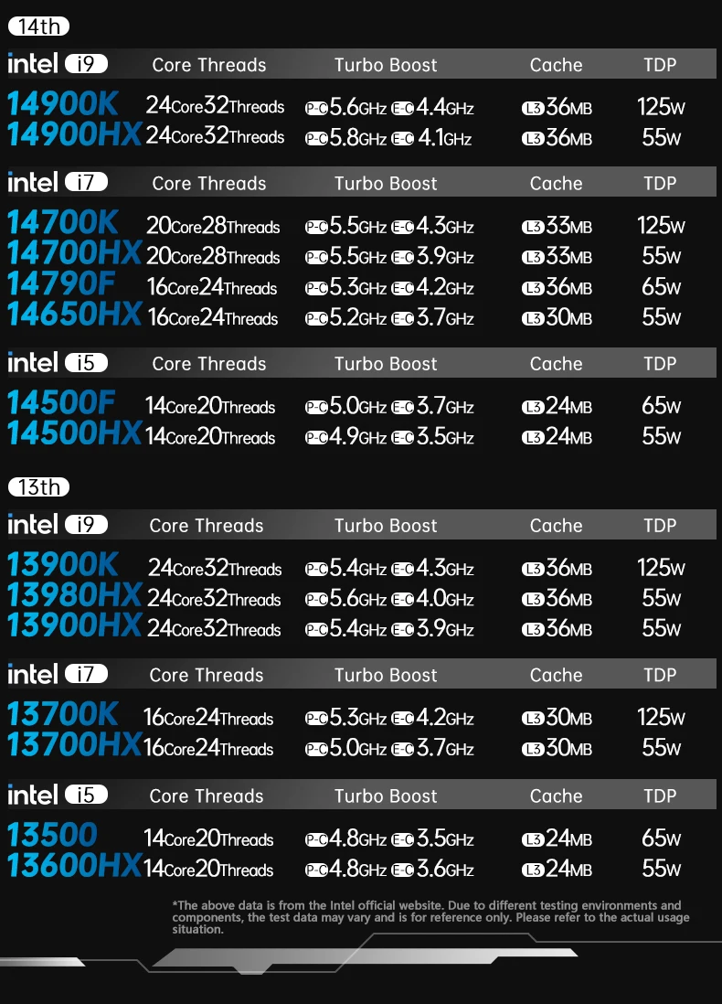 Gaming Motherboard Intel Core I9 14900HX I7 14700HX I5 DDR5 USB4 4xNVMe 8xSATA 2.5G LAN MATX NAS Mainboard OpenClaw