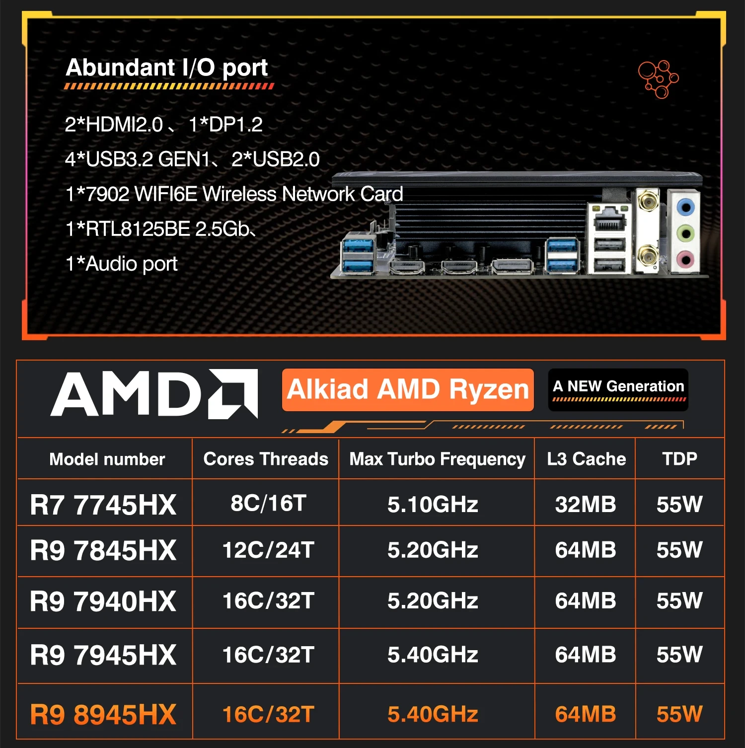 ERYING AMD Motherboard M-ATX with Onboard Ryzen 9 7845HX / 7940HX / 7945HX / 8945HX DDR5 RAM SATA Port WIFI6E BT5.2 ARGB