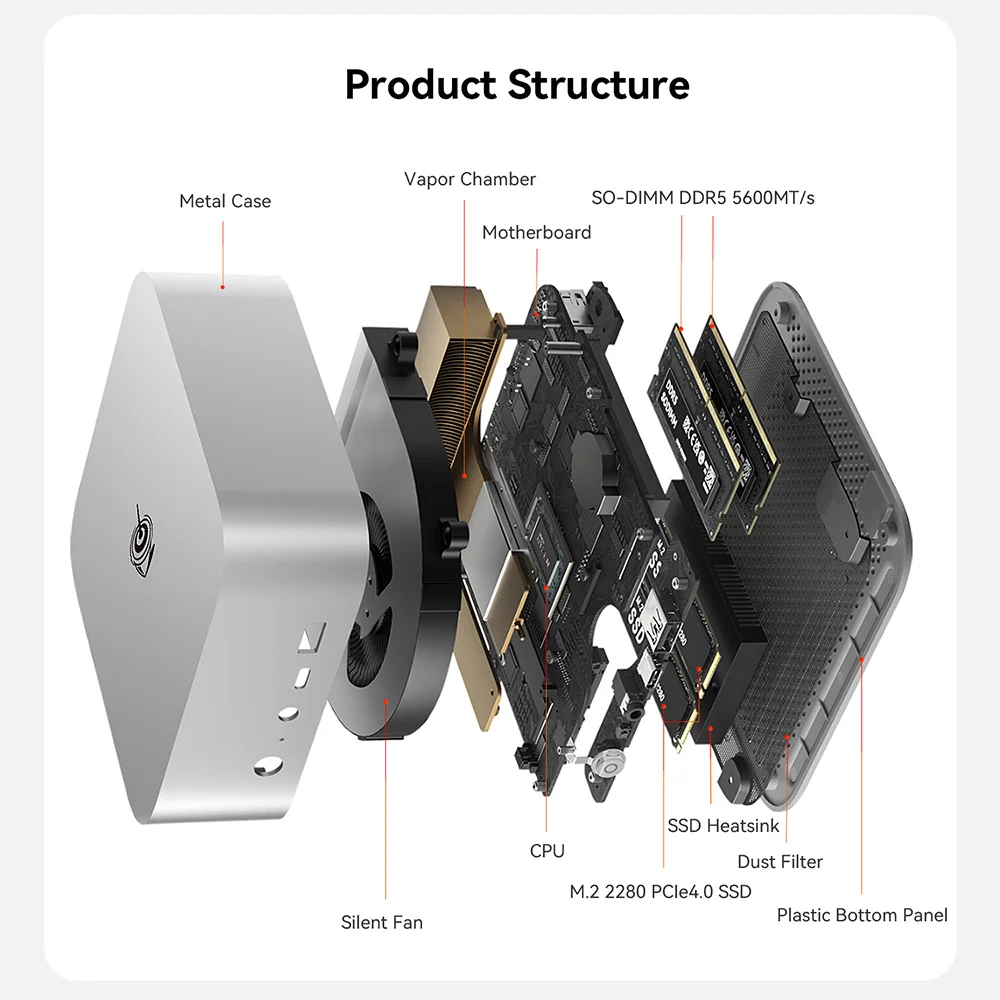 New Beelink SER9 Pro/SER10 Max Ryzen AI9 HX370/HX470 Powerful AI PC 32G 1T SER8 8745HS 8845HS Mini Gaming PC Desktop Computer