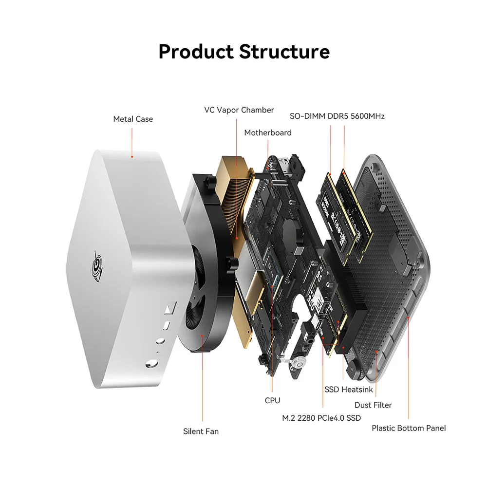 New Beelink SER9 Pro/SER10 Max Ryzen AI9 HX370/HX470 Powerful AI PC 32G 1T SER8 8745HS 8845HS Mini Gaming PC Desktop Computer
