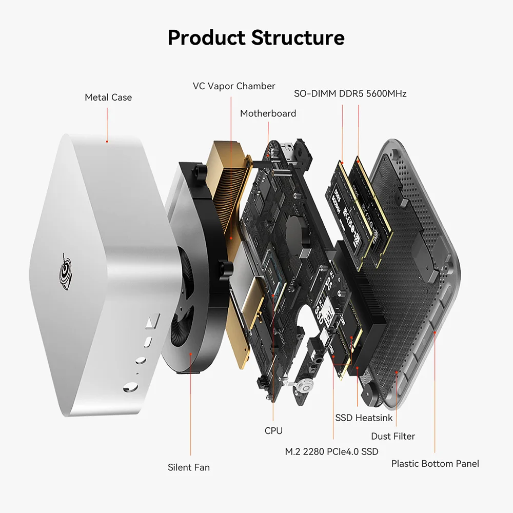 New Beelink SER9 Pro/SER10 Max Ryzen AI9 HX370/HX470 Powerful AI PC 32G 1T SER8 8745HS 8845HS Mini Gaming PC Desktop Computer