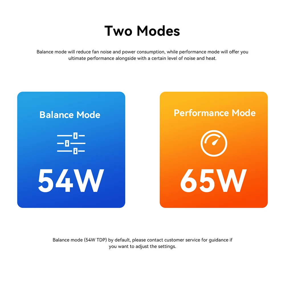 New Beelink SER9 Pro/SER10 Max Ryzen AI9 HX370/HX470 Powerful AI PC 32G 1T SER8 8745HS 8845HS Mini Gaming PC Desktop Computer