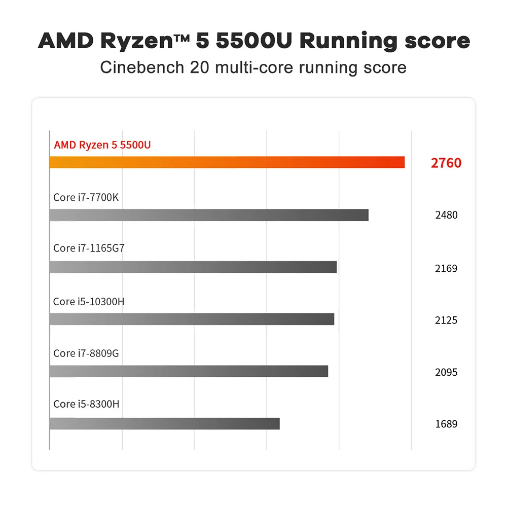 Beelink SER5 AMD Ryzen5 5500U R3 3200U DDR4 16G 500G SER5 Max Ryzen7 6800U/7735HS Mini PC Win 11 4K WIFI6 Type-C Gaming Computer