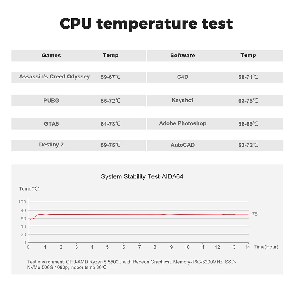 Beelink SER5 AMD Ryzen5 5500U R3 3200U DDR4 16G 500G SER5 Max Ryzen7 6800U/7735HS Mini PC Win 11 4K WIFI6 Type-C Gaming Computer