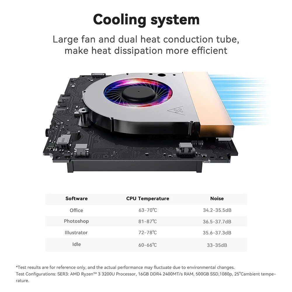 Beelink SER5 AMD Ryzen5 5500U R3 3200U DDR4 16G 500G SER5 Max Ryzen7 6800U/7735HS Mini PC Win 11 4K WIFI6 Type-C Gaming Computer