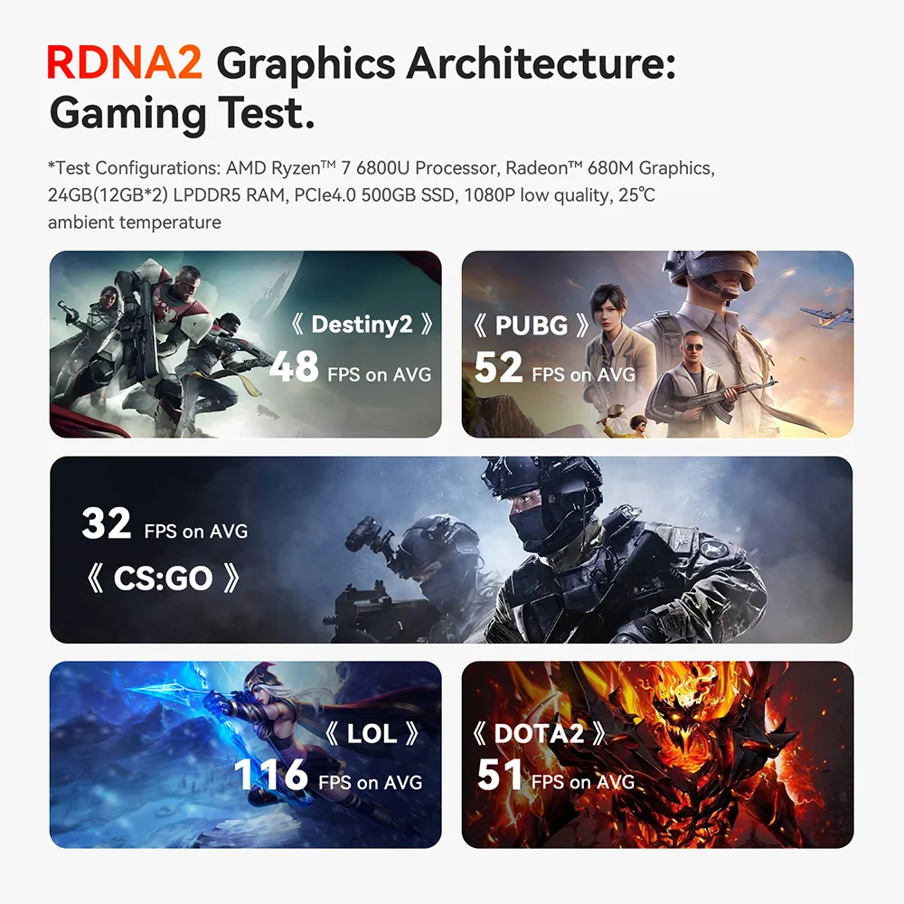 Beelink SER5 AMD Ryzen5 5500U R3 3200U DDR4 16G 500G SER5 Max Ryzen7 6800U/7735HS Mini PC Win 11 4K WIFI6 Type-C Gaming Computer