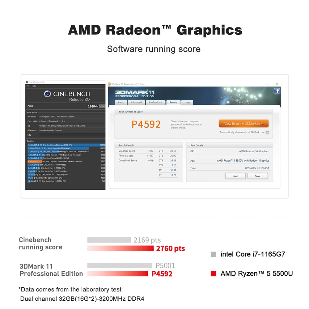 Beelink SER5 AMD Ryzen5 5500U R3 3200U DDR4 16G 500G SER5 Max Ryzen7 6800U/7735HS Mini PC Win 11 4K WIFI6 Type-C Gaming Computer