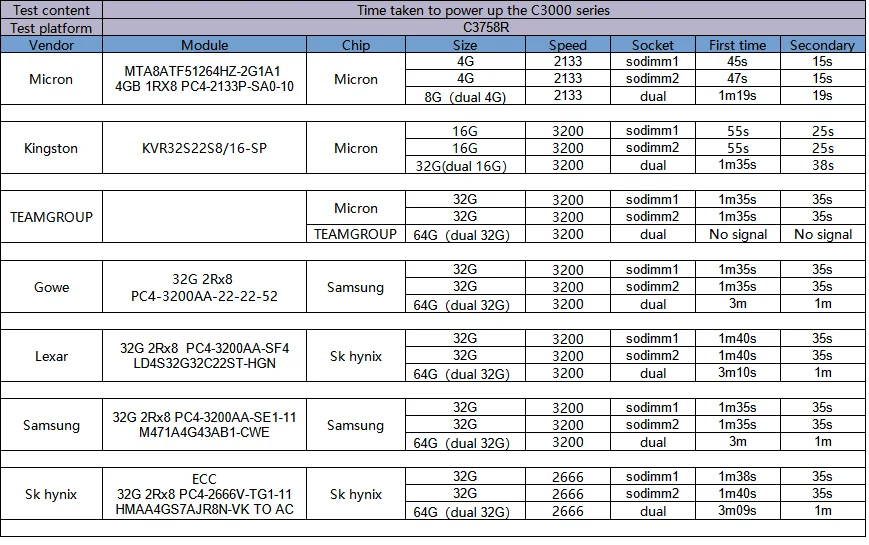 Qotom Q20331G9 1U Rack Chassis Mini PC 5*2.5G Lan SFP Atom C3808 C3758R C3558 C3958 C3908 Pfsense Mini PC Server